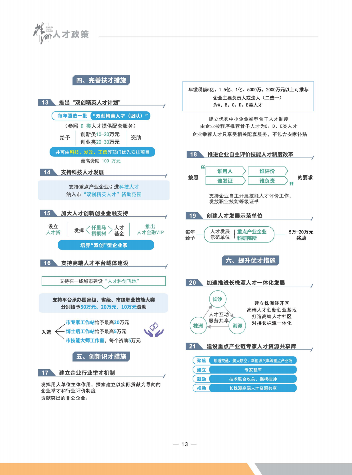 人才政策地图画册最后定稿_12.png